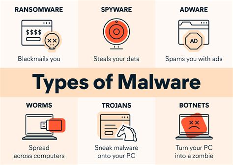 Computer Malware