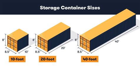 Shipping Container Dimensions Chart for Easy Container Selection