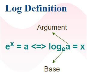 Natural Log: Formula, Equation, Example, and FAQs