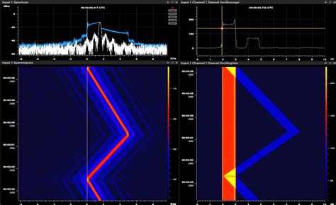 Technical security countermeasures and covert spectrum analysis situations | Signal Hound