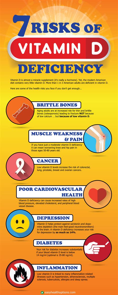 7 risks of vitamin D deficiency [infographic] - Easy Health Options®