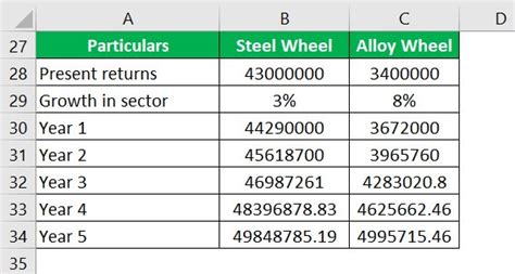 Cash Cow - Meaning, Examples, Strategy, BCG Matrix