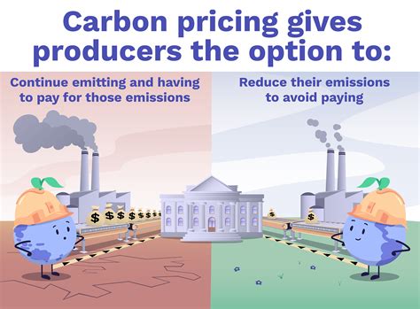 Carbon Pricing: Emissions Trading Systems and a Tax on Carbon | ClimateScience