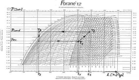 Refrigerant R12: properties, characteristics, features