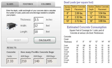 Concrete Calculator for construction | Concrete Calculator Download