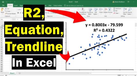 How to display trendline equation in excel - madjes