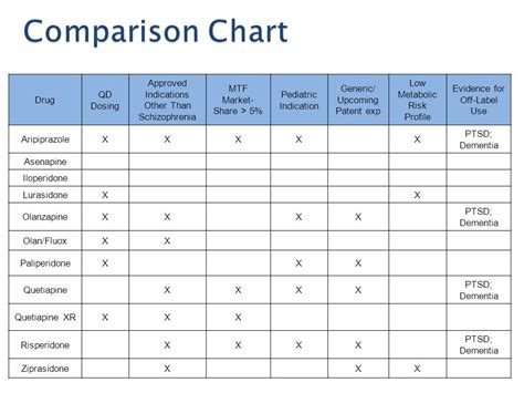 19 Lovely Ssri Comparison Chart