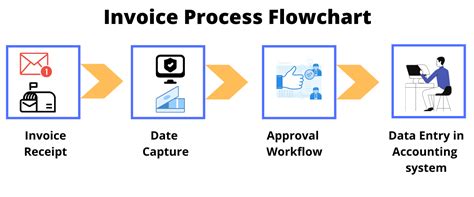 Work Order Process Flowchart Business Process Mapping Examples | Hot ...