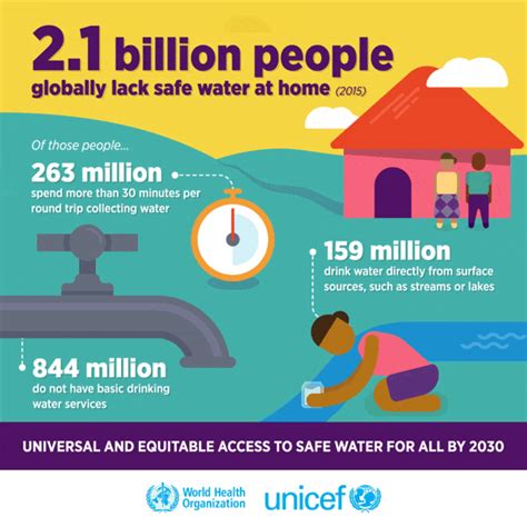 Learn about the global sanitation crisis | Wateroam - WATEROAM