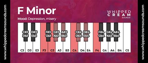 F Minor Chord Scale, Chords in The Key of F Minor