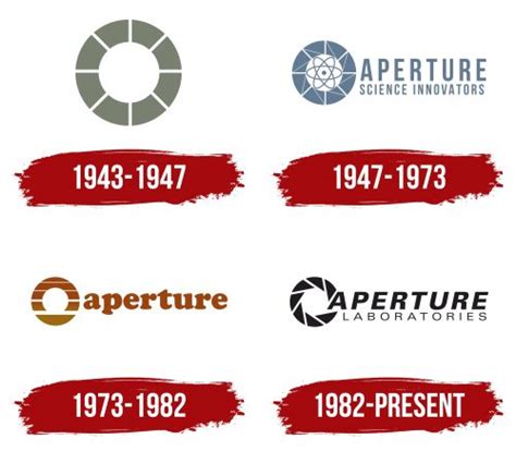 Aperture Science Logo, symbol, meaning, history, PNG, brand