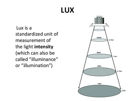 Lux - Standardized Unit of Light Intensity