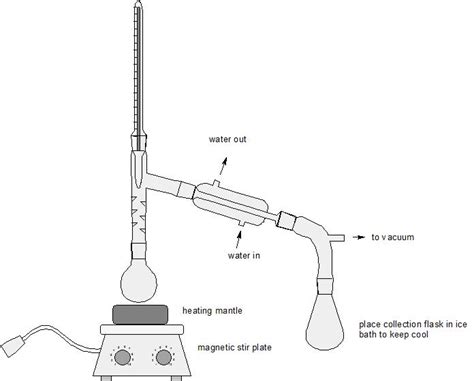 home experiment - What condenser can be used for simple distillation ...