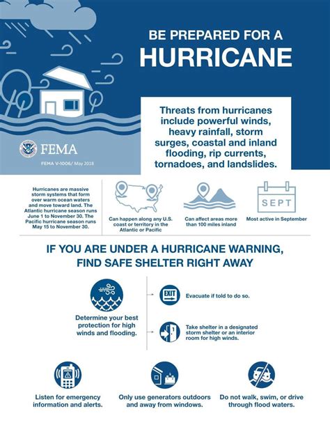 Brush up on tropical cyclone safety with these tips