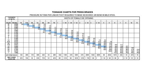 What is a press brake and why do I need one?