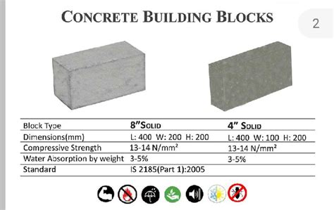 Plain Polished Solid cement concrete block, Size : 8 inch 4 inch at Rs ...