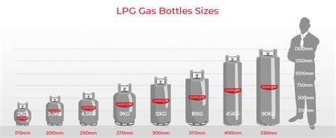 Fact Check : Does The LPG Gas Tank Pressure Test Work? | Tech ARP