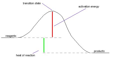 energydiagram