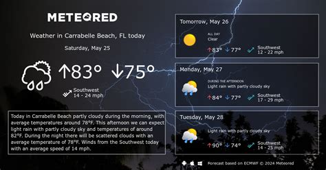 Carrabelle Beach, FL Weather 14 days - Meteored