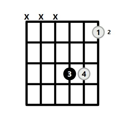 B Guitar Chord Easy