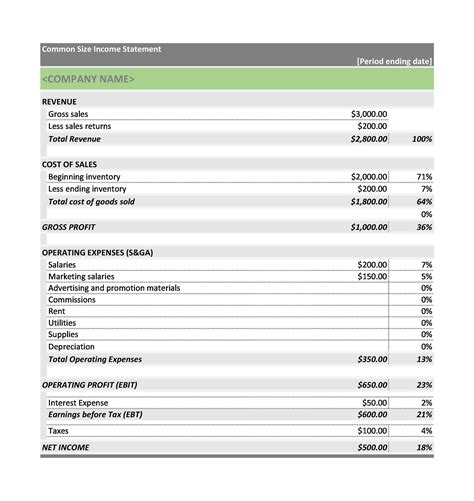 Sample Basic Income Statement | The Document Template