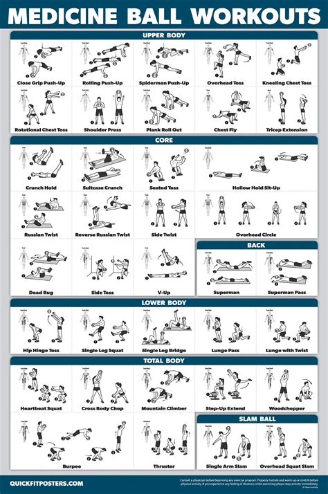 Buy QuickFit Medicine Ball Workout Poster - Exercise Routine for ...