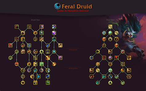 Dragonflight Druid Talent Tree, Class, Balance, Feral - Videogamer