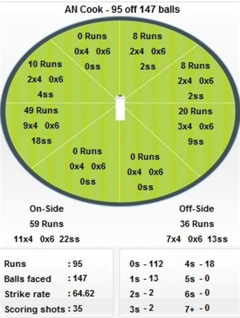 2nd Test: England v Australia - Day 1 | ESPNcricinfo.com