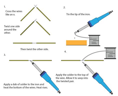 Different Methods of Soldering Required for Electronics