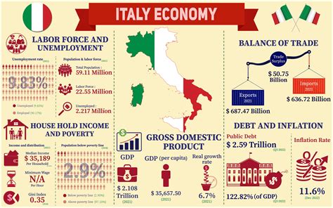 Italy Economy Infographic Data Charts Graphic by terrabismail ...