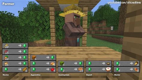 How To Trade And Exchanges With The Villagers In Minecraft ? - Minecraft Tutos