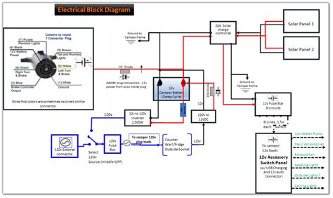 Camper Electrical Diagram - Wiring Flow Line