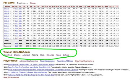 basketball reference stats Oustanding 2015 nba finals stats basketball ...