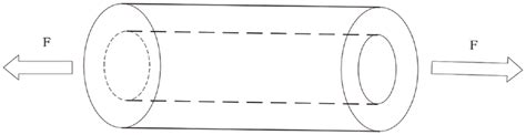 Schematic diagram of the hollow cylinder piece. | Download Scientific ...