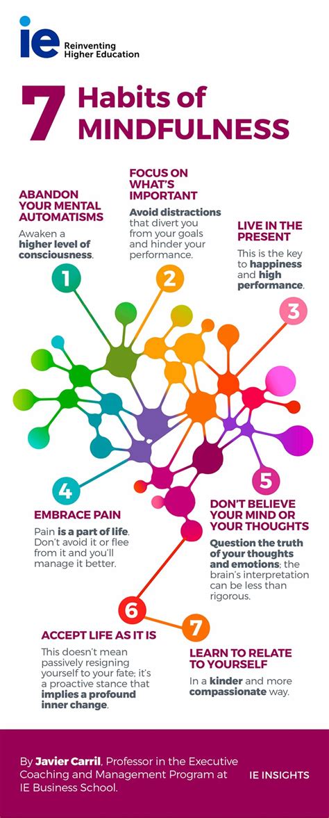 Seven Habits of Mindfulness | IE Insights