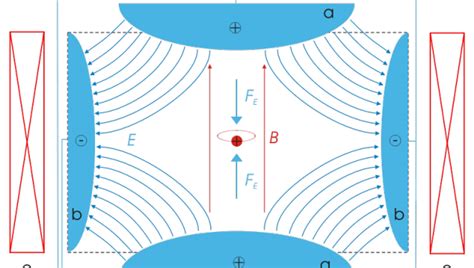 Electron Mass Measurement Allows Model Testing | IFLScience