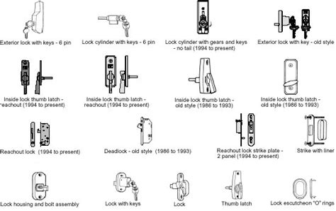 Types Of Commercial Door Lock Options For Business Owners