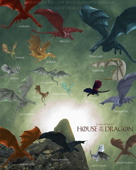 Pin on dragons | Game of thrones dragons, Game of thrones art, Got dragons