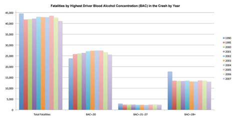 Car Accident Injury Statistics in Florida | Rosen & Ohr Law