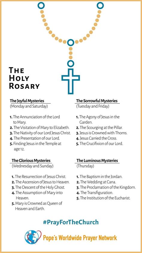 Rosary Mysteries Printable