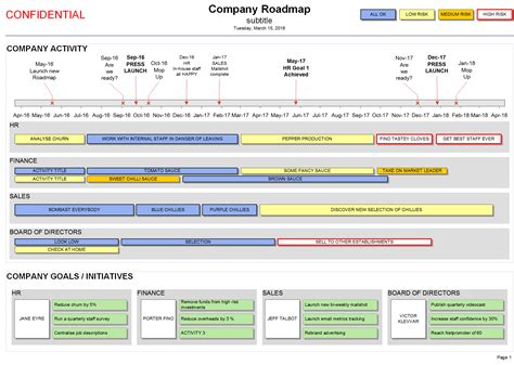 Sensational Ms Visio Timeline Cost Time Resource Template Excel Examples