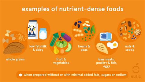 What is nutrient density? | Eufic