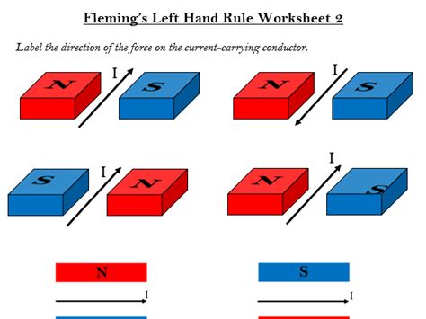 Fleming's Left Hand Rule Motor Effect worksheets (3) WITH ANSWERS | Teaching Resources