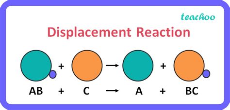 Double Displacement Reaction Examples