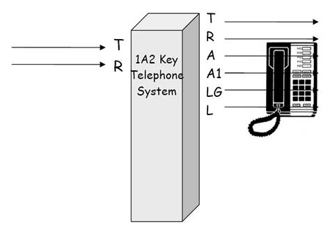 1A2 Key Telephone System diagram. | System, Instructional design, Telephone