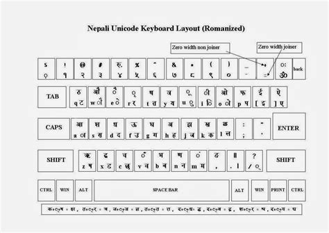 Romanized Nepali Unicode Keyboard Layout | Porn Sex Picture