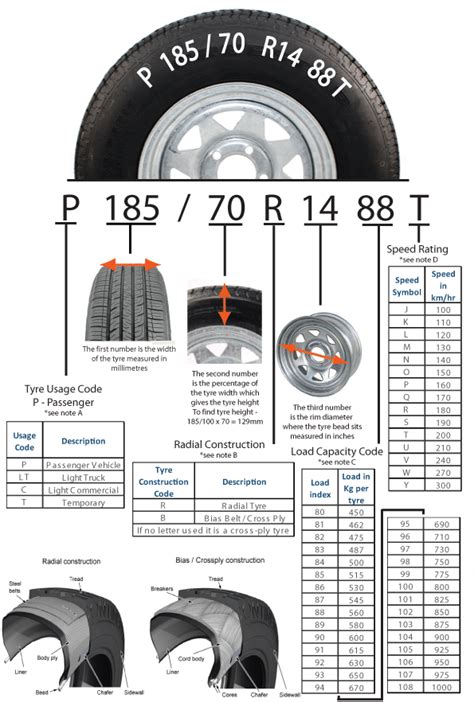 Car Tire Size Diagram