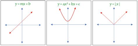 Piecewise Functions