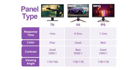 VA vs IPS vs TN: Which monitor panel is Best for gaming? (2022 Update) | BenQ AU