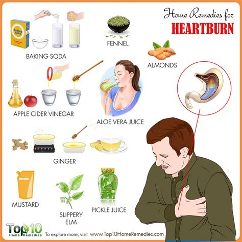 Home Remedies for Heartburn | Top 10 Home Remedies